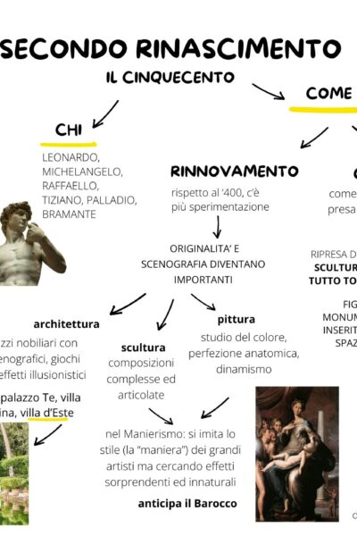 secondo rinascimento mappa del cinquecento in arte
