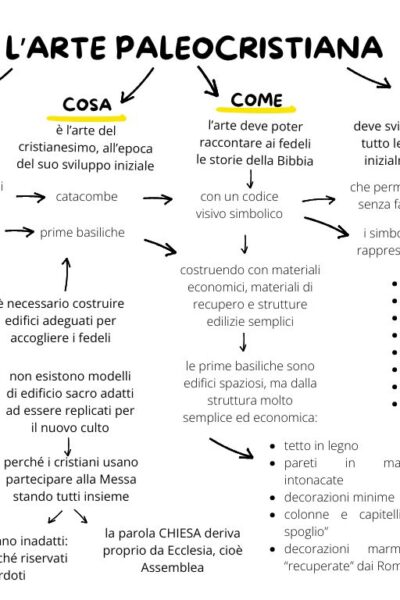 mappa sull'arte paleocristiana materiali per lo studio