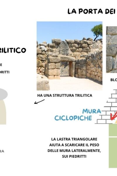 arte micenea la porta dei leoni schema mappa semplificata