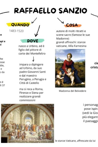 mappa concettuale su raffaello sanzio. materiale per studio semplificato di storia dell'arte