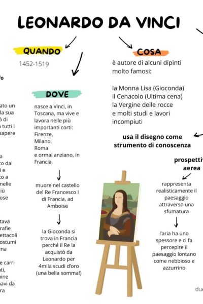 mappa su Leonardo da Vinci