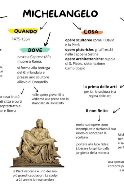 mappa concettuale su Michelangelo. studio semplificato di storia dell'arte per la seconda media